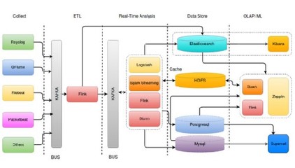 深度开源 数据处理与存储的生态构建与实践