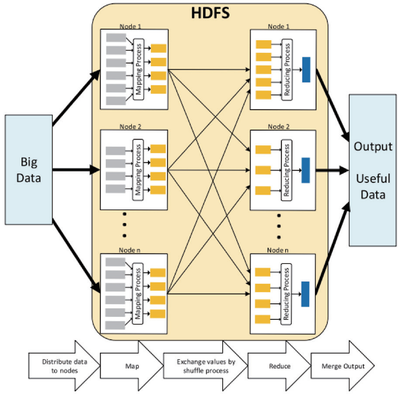 网络安全视域下的大数据治理 数据处理与存储的关键实践