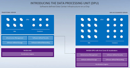 一切为了AI！黄仁勋发布全新处理器，数据处理与存储能力迎革命性突破