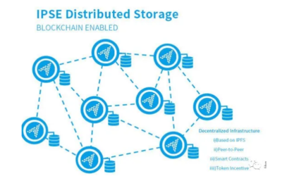 从中心到去中心 IPFS如何引领数据存储与处理的范式革命