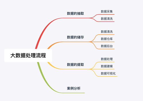 大资料处理流程详解 从抽取到存储的关键步骤