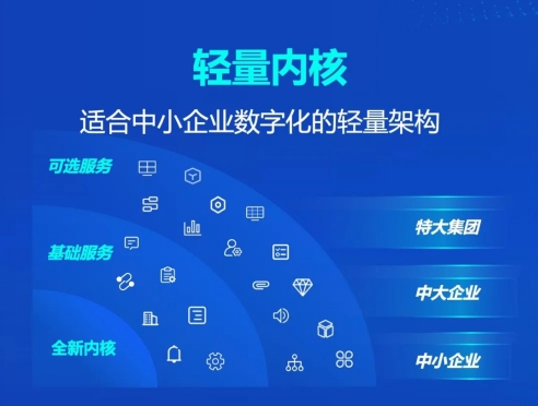 蓝卓工业操作系统supOS6.0重磅发布 四大特性深度解读!